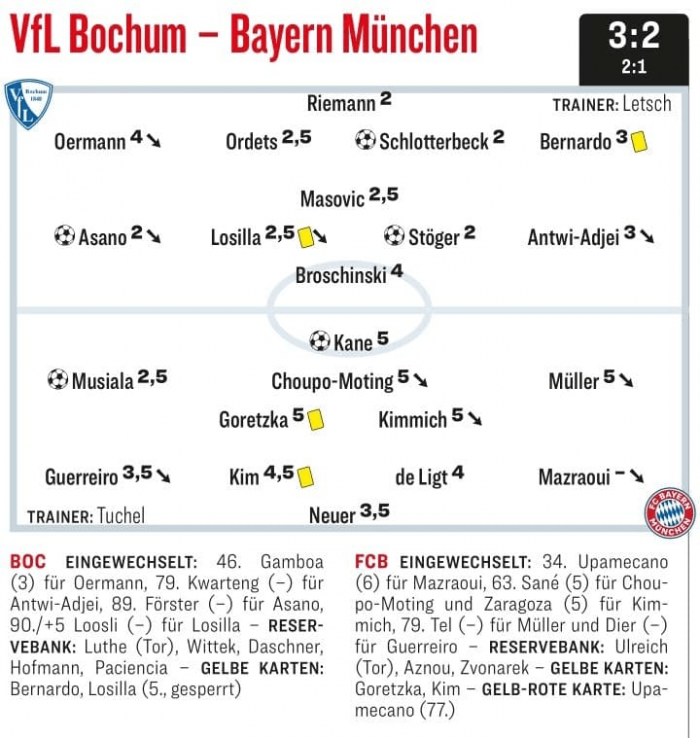 image.png 김민재한테 선발 수비수들 중 최저점을 준 키커